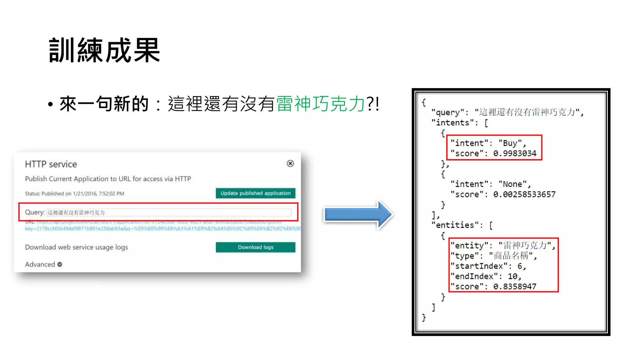 訓練成果
• 來一句新的：這裡還有沒有雷神巧克力?!
 