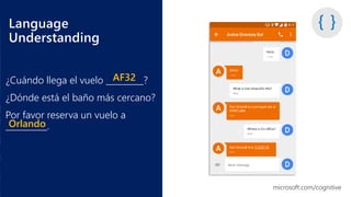 ¿Cuándo llega el vuelo _________?
¿Dónde está el baño más cercano?
Por favor reserva un vuelo a
__________.
AF32
Orlando
microsoft.com/cognitive
 