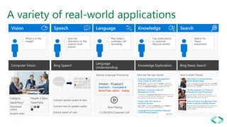 A variety of real-world applications
Vision Speech Language
Natural Language Processing
Intent: PlayCall
Knowledge
Here are the top results:
The purpose of Customer Life-cycle Management (CLM)
is to maximize both customer retention and .... Predictive
trend analysis provides business visibility.
Oct 28, 2015 – Here are FIVE key trends in 2014 that
would help marketers in rolling ... Of late, marketers are
looking at customer lifecycle management (CLM)
Jan 5, 2016 – The top 10 customer service trends for
2016 that .... North American Consumer
Search
Here is what I found:
It also investigates the top three expected Fraud
Detection and Prevention programs, in terms of
demand in key markets…
First, let’s point out that there is not one
absolute answer—there are “pros” and “cons” to
each. Those who favor in-house…
Michael heads fraud prevention tool. Online and
mobile shopping are expected to continue
growing apace…
 