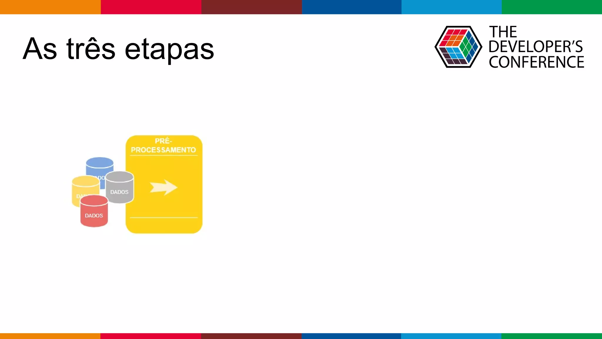 Globalcode – Open4education
As três etapas
 