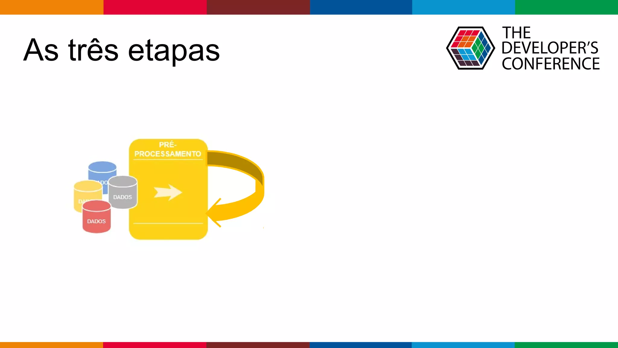 Globalcode – Open4education
As três etapas
 