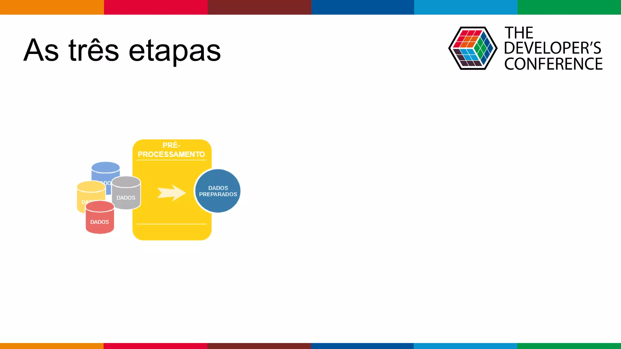 Globalcode – Open4education
As três etapas
 