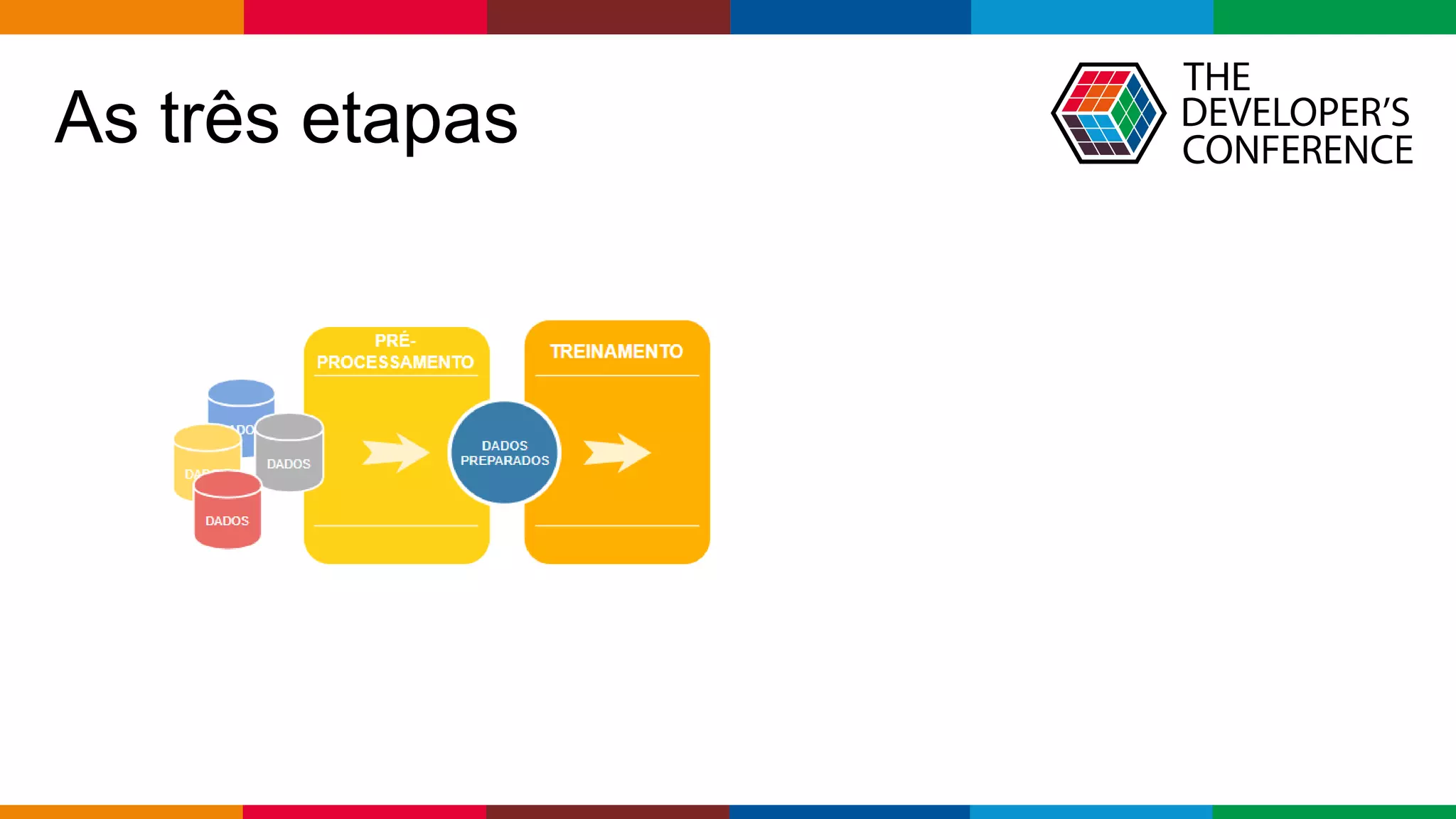 Globalcode – Open4education
As três etapas
 