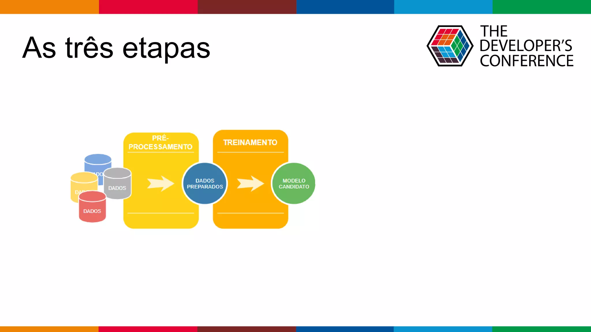 Globalcode – Open4education
As três etapas
 