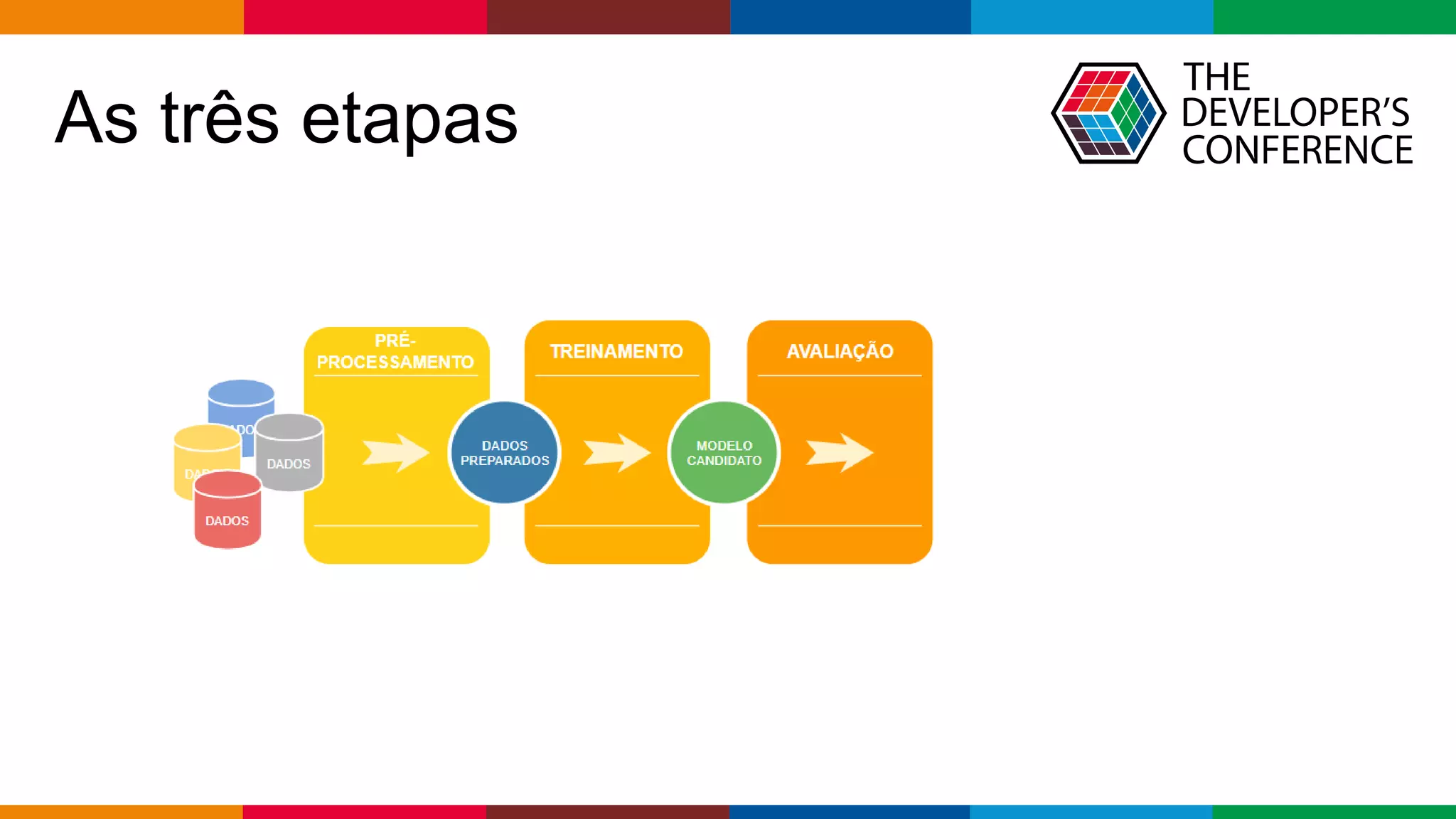 Globalcode – Open4education
As três etapas
 
