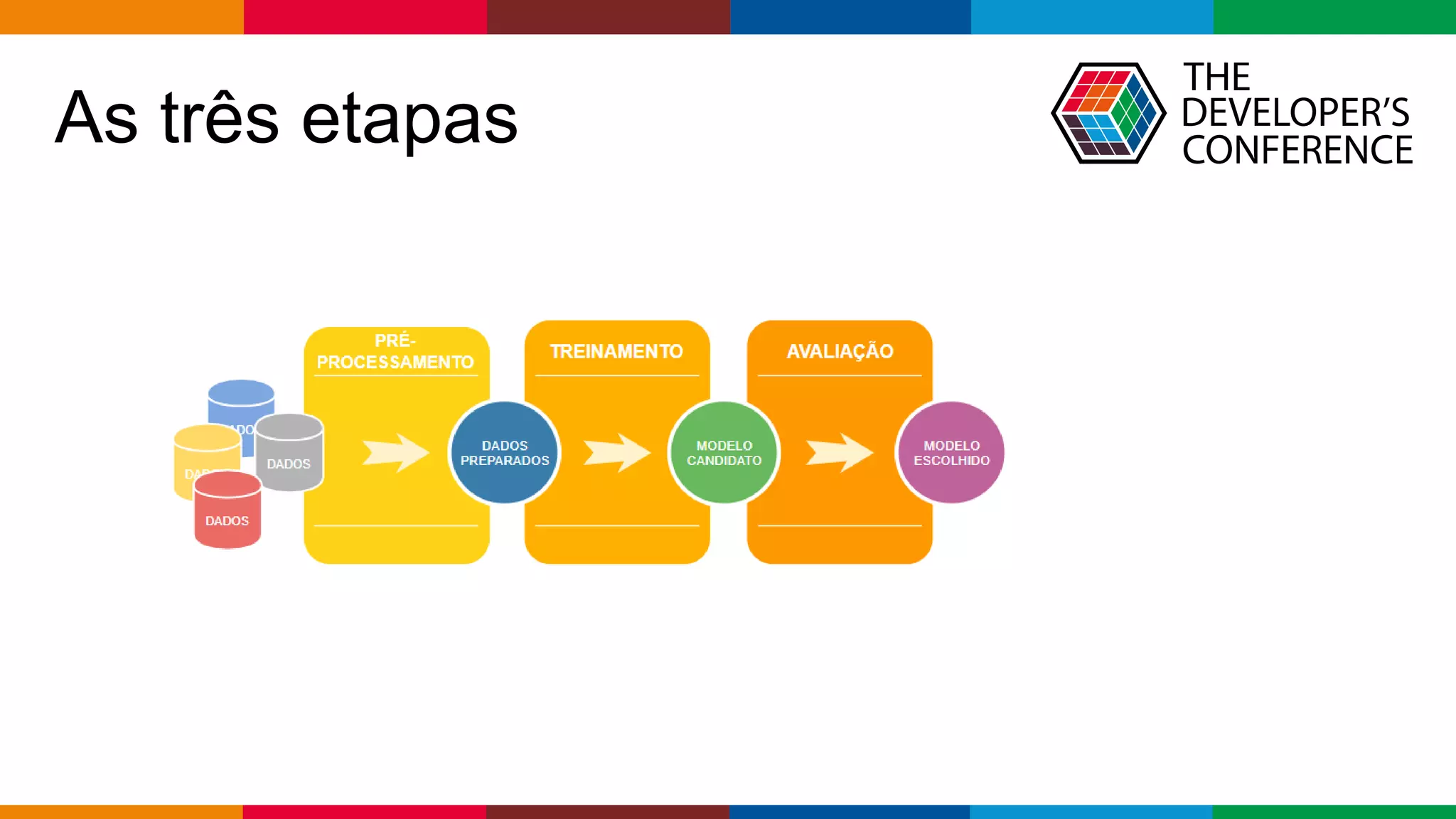 Globalcode – Open4education
As três etapas
 