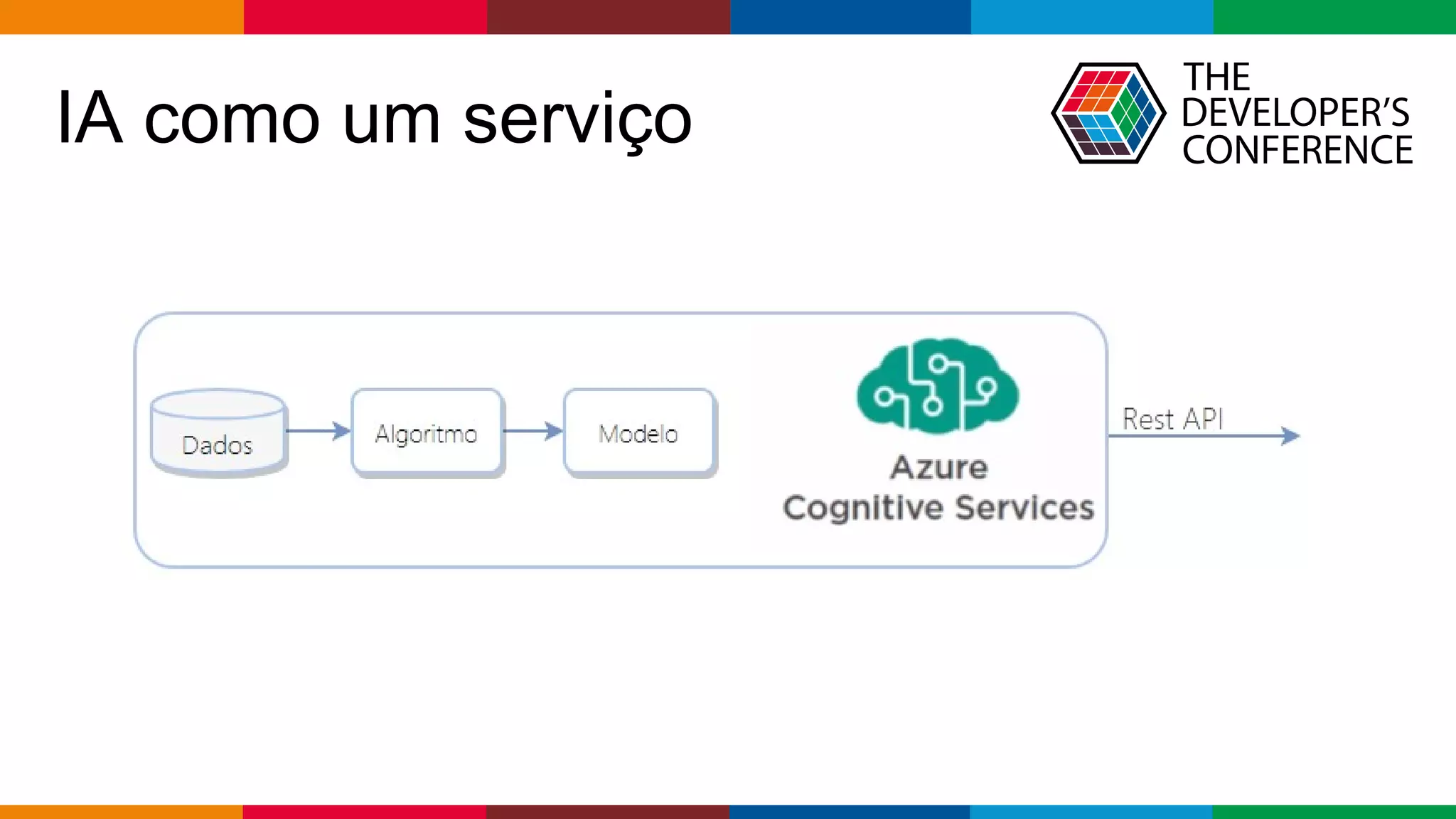 Globalcode – Open4education
IA como um serviço
 