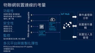 功能性
裝置到雲端 遙測數據
雲端到裝置 指令及通知
檔案上傳下載
安全性
裝置安全性,
雲端安全性,
通道安全性, …
監控
監控裝置是否故障, 無法連線
多元平台與客製化彈性
RTOS/Linux/Windows/non-IP capable,
多種通訊協定,
裝置認證
IoT Hub
在地匝道
( Field
gateway )
雲端協定
匝道
( Cloud
protocol
Gateway)
IP-capablePAN-devices
事件處理與
分析
裝置運作邏
輯
裝置加入及
管理
 