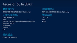 Azure IoT Suite SDKs
裝置端SDK
支援作業系統
程式語言
服務端SDK
程式語言
 
