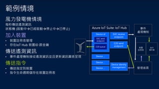範例情境
風力發電機情境
每秒傳送遙測資訊
狀態機 (啟動中已經啟動停止中已停止)
加入裝置
傳送遙測資訊
傳送指令
事件
處理機制
裝置
註冊表
管理首頁
指令
儲存庫
 