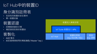 IoT Hub中的裝置ID
 