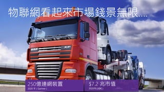 $7.2 兆市值
2020年 ( IDC )
250億連網裝置
2020 年 ( Gartner )
物聯網看起來市場錢景無限….
 