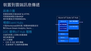裝置到雲端訊息傳遞
訊息介面
相容Event Hubs
D2C 提供IoT Hub 服務
 