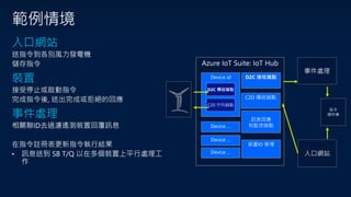 範例情境
入口網站
送指令到各別風力發電機
儲存指令
裝置
接受停止或啟動指令
完成指令後, 送出完成或拒絕的回應
事件處理
相關聯ID去過濾遙測裝置回覆訊息
在指令註冊表更新指令執行結果
• 訊息送到 SB T/Q 以在多個裝置上平行處理工
作
事件處理
入口網站
指令
儲存庫
 