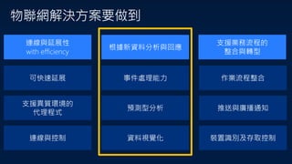 物聯網解決方案要做到
可快速延展
支援異質環境的
代理程式
連線與控制
事件處理能力
預測型分析
資料視覺化
作業流程整合
推送與廣播通知
裝置識別及存取控制
根據新資料分析與回應
支援業務流程的
整合與轉型
連線與延展性
with efficiency
 
