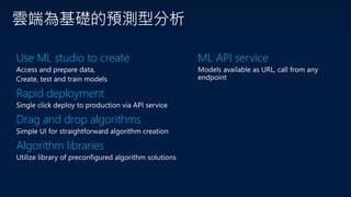 雲端為基礎的預測型分析
ML API serviceUse ML studio to create
Rapid deployment
Drag and drop algorithms
Algorithm libraries
 