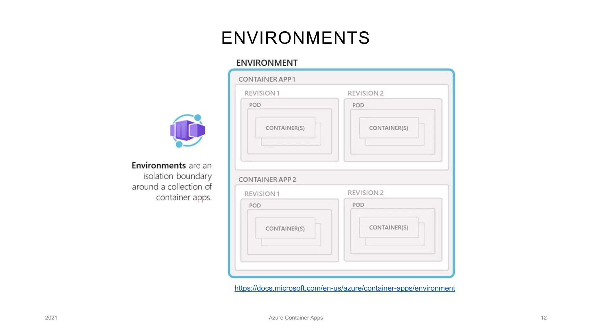 ENVIRONMENTS
2021 Azure Container Apps 12
https://docs.microsoft.com/en-us/azure/container-apps/environment
 