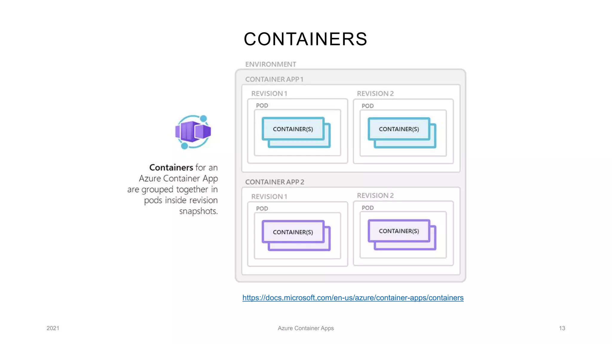 CONTAINERS
2021 Azure Container Apps 13
https://docs.microsoft.com/en-us/azure/container-apps/containers
 