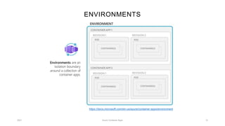 Azure Container Apps | PPTX