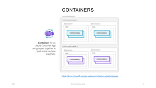 Azure Container Apps | PPTX