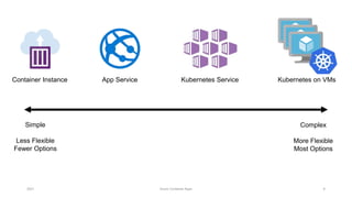 Azure Container Apps | PPTX