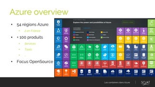 Les containers dans Azure
• 54 régions Azure
• 2 en France
• + 100 produits
• Services
• Tools
• ….
• Focus OpenSource
Azure overview
 