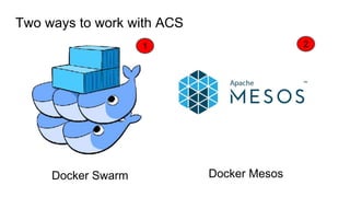 Two ways to work with ACS
Docker Swarm
1
Docker Mesos
2
 