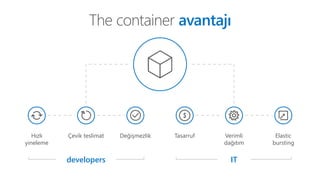 The container avantajı
Hızlı
yineleme
Çevik teslimat Değişmezlik Tasarruf Elastic
bursting
Verimli
dağıtım
ITdevelopers
 