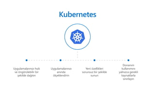 Kubernetes
Uygulamalarınızı hızlı
ve öngörülebilir bir
şekilde dağıtın
Uygulamalarınızı
anında
ölçeklendirin
Yeni özellikleri
sorunsuz bir şekilde
sunun
Donanım
kullanımını
yalnızca gerekli
kaynaklarla
sınırlayın
 