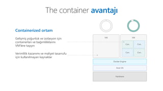 The container avantajı
Hardware
Host OS
Docker Engine
VMVM
Con.
Con.
Con.
Con.
Containerized ortam
Gelişmiş yoğunluk ve izolasyon için
containerları ve bağımlılıklarını
VM'lere taşıyın
Verimlilik kazanımı ve maliyet tasarrufu
için kullanılmayan kaynaklar
 