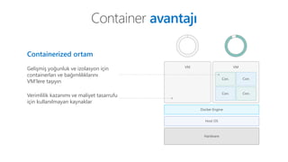 Container avantajı
Hardware
Host OS
Docker Engine
VMVM
Con.
Con.
Con.
Con.
Containerized ortam
Gelişmiş yoğunluk ve izolasyon için
containerları ve bağımlılıklarını
VM'lere taşıyın
Verimlilik kazanımı ve maliyet tasarrufu
için kullanılmayan kaynaklar
 