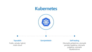 Kubernetes
Taşınabilir
Public, private, hybrid,
multi-cloud
Genişletilebilir Self-healing
Otomatik yerleştirme, otomatik
yeniden başlatma, otomatik
çoğaltma, otomatik
ölçeklendirme
 