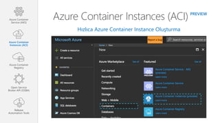 Hızlıca Azure Container Instance Oluşturma
Azure Container Instances (ACI) PREVIEW
Azure Container
Service (AKS)
Azure Container
Instances (ACI)
Azure Container
Registry
Open Service
Broker API (OSBA)
Release
Automation Tools
 
