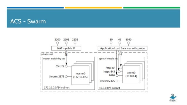 azure data studio ssh tunnel azure data studio ssh tunnel