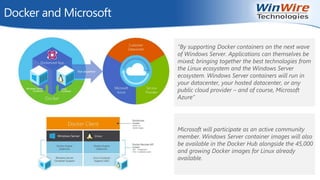 © 2010 WinWire Technologies
Docker and Microsoft
“By supporting Docker containers on the next wave
of Windows Server. Applications can themselves be
mixed; bringing together the best technologies from
the Linux ecosystem and the Windows Server
ecosystem. Windows Server containers will run in
your datacenter, your hosted datacenter, or any
public cloud provider – and of course, Microsoft
Azure”
Microsoft will participate as an active community
member. Windows Server container images will also
be available in the Docker Hub alongside the 45,000
and growing Docker images for Linux already
available.
 