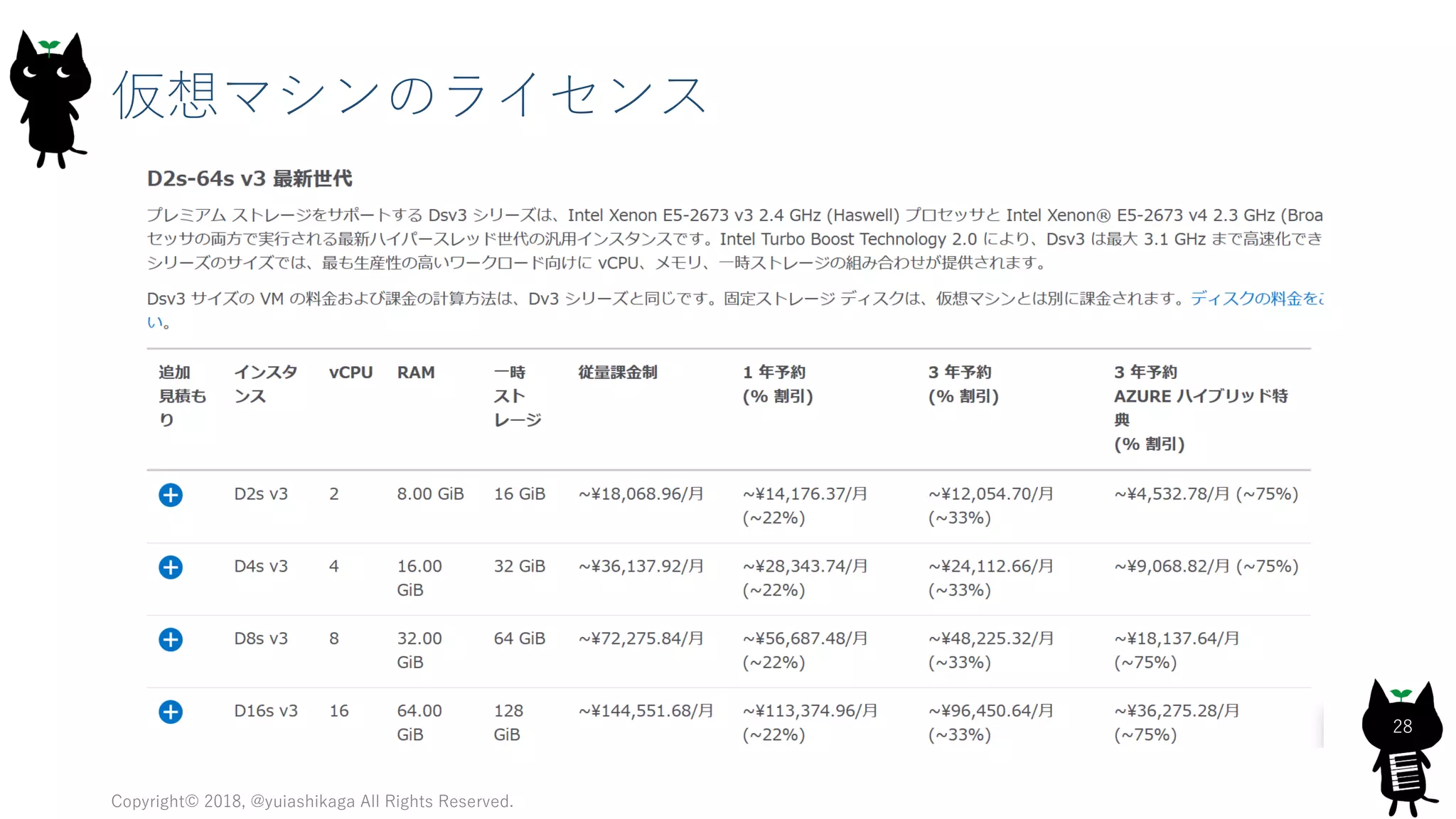 仮想マシンのライセンス
Copyright© 2018, @yuiashikaga All Rights Reserved.
28
 