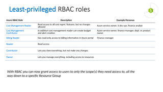 Azure Cost Management - Make the most of Azure by optimizing your cloud ...