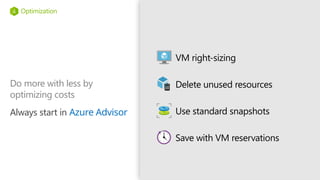 Azure Cost Management - Make the most of Azure by optimizing your cloud ...