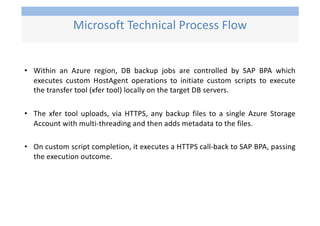 • Within an Azure region, DB backup jobs are controlled by SAP BPA which
executes custom HostAgent operations to initiate custom scripts to execute
the transfer tool (xfer tool) locally on the target DB servers.
• The xfer tool uploads, via HTTPS, any backup files to a single Azure Storage
Account with multi-threading and then adds metadata to the files.
• On custom script completion, it executes a HTTPS call-back to SAP BPA, passing
the execution outcome.
Microsoft Technical Process Flow
 