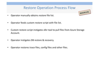 • Operator manually obtains restore file list.
• Operator feeds custom restore script with file list.
• Custom restore script instigates xfer tool to pull files from Azure Storage
Account.
• Operator instigates DB restore & recovery.
• Operator restores trace files, config files and other files.
Restore Operation Process Flow
MANUAL
 