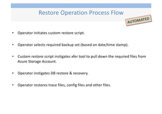 • Operator initiates custom restore script.
• Operator selects required backup set (based on date/time stamp).
• Custom restore script instigates xfer tool to pull down the required files from
Azure Storage Account.
• Operator instigates DB restore & recovery.
• Operator restores trace files, config files and other files.
Restore Operation Process Flow
AUTOMATED
 