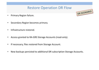 • Primary Region failure.
• Secondary Region becomes primary.
• Infrastructure restored.
• Access granted to RA-GRS Storage Accounts (read-only).
• If necessary, files restored from Storage Account.
• New backups persisted to additional DR subscription Storage Accounts.
Restore Operation DR Flow
DR SCENARIO
 