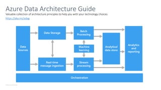 © Microsoft Corporation
Valuable collection of architecture principles to help you with your technology choices
Azure Data Architecture Guide
https://aka.ms/adag
 