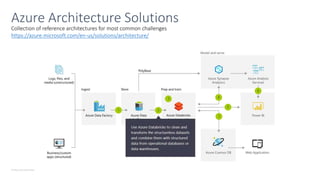 © Microsoft Corporation
Collection of reference architectures for most common challenges
Azure Architecture Solutions
https://azure.microsoft.com/en-us/solutions/architecture/
 