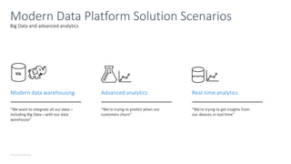 © Microsoft Corporation
Big Data and advanced analytics
Modern Data Platform Solution Scenarios
SQL
Modern data warehousing
“We want to integrate all our data—
including Big Data—with our data
warehouse”
Advanced analytics
“We’re trying to predict when our
customers churn”
Real-time analytics
“We’re trying to get insights from
our devices in real-time”
 