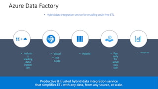 Azure Data Factory
• Hybrid data integration service for enabling code-free ETL
• Industr
y
leading
data
ingesti
on
• Visual
• No
Code
• Hybrid • Pay
only
for
what
you
use
• Managed SSIS
Productive & trusted hybrid data integration service
that simplifies ETL with any data, from any source, at scale.
 