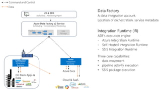 SSIS
Package
Pipeline
 