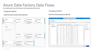© Microsoft Corporation
No-code data transformation and preparation @ scale
Azure Data Factory Data Flows
Mapping Dataflow
Code free data transformation @scale
Wrangling Dataflow
Code free data preparation @scale
 