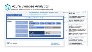 Integrated data platform for BI, AI and continuous intelligence
Platform
Azure
Data Lake Storage
Common Data Model
Enterprise Security
Optimized for Analytics
METASTORE
SECURITY
MANAGEMENT
MONITORING
DATA INTEGRATION
Analytics Runtimes
PROVISIONED ON-DEMAND
Form Factors
SQL
Languages
Python .NET Java Scala R
Experience Azure Synapse Analytics Studio
Artificial Intelligence / Machine Learning / Internet of Things
Intelligent Apps / Business Intelligence
Azure Synapse Analytics
 