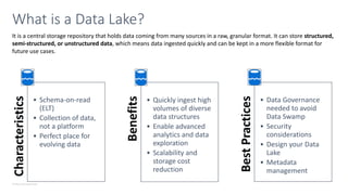 © Microsoft Corporation
It is a central storage repository that holds data coming from many sources in a raw, granular format. It can store structured,
semi-structured, or unstructured data, which means data ingested quickly and can be kept in a more flexible format for
future use cases.
What is a Data Lake?
Characteristics
• Schema-on-read
(ELT)
• Collection of data,
not a platform
• Perfect place for
evolving data
Benefits
• Quickly ingest high
volumes of diverse
data structures
• Enable advanced
analytics and data
exploration
• Scalability and
storage cost
reduction
Best
Practices
• Data Governance
needed to avoid
Data Swamp
• Security
considerations
• Design your Data
Lake
• Metadata
management
 